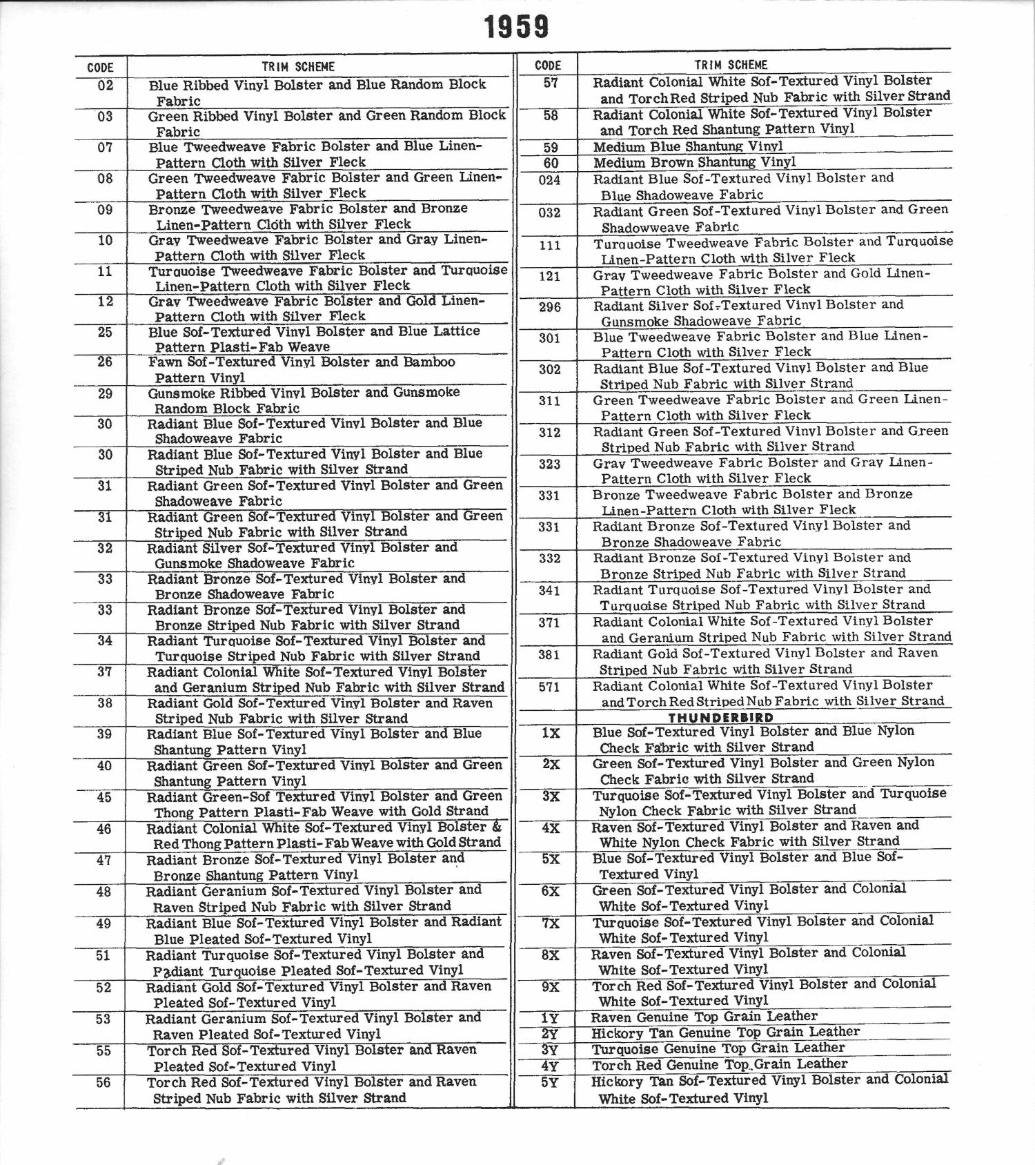 Ford Interior Trim Code Chart